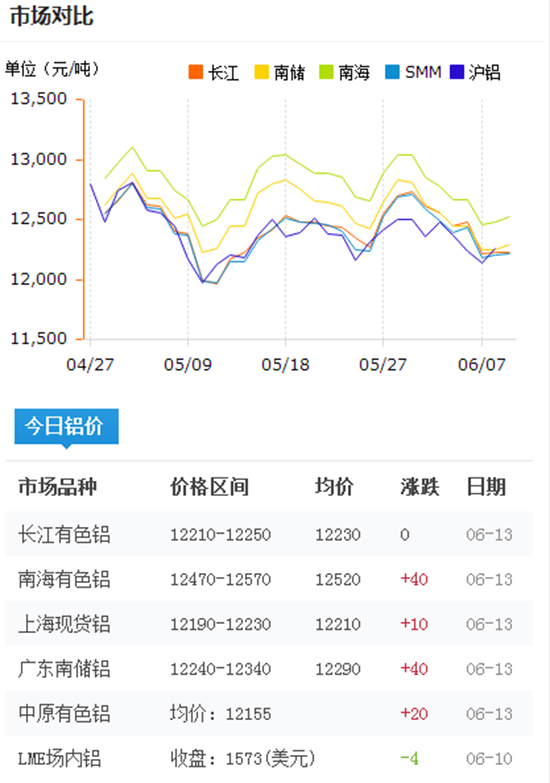 鋁型材報價