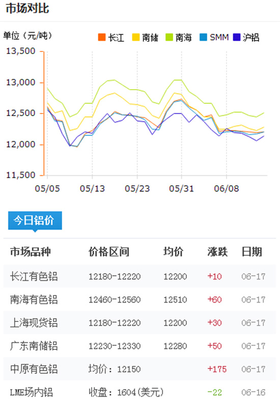 鋁型材報價