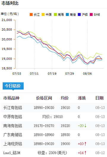 鋁錠價格今日鋁價8-13.jpg